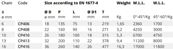 Κρίκος ανύψωσης με 4 Ενώσεις για Αλυσίδα - G80