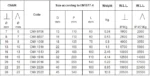 CMX -Table ANALYTICS
