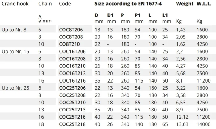 Κρίκος Ανύψωσης για Γάντζους Γερανών (CO-CO2) - G80