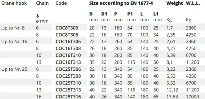 Κρίκος Ανύψωσης για Γάντζους Γερανών (CO-CO3) - G80