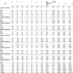 Μάπα Θυλική DIN 582 - Ατσάλι - Cartec