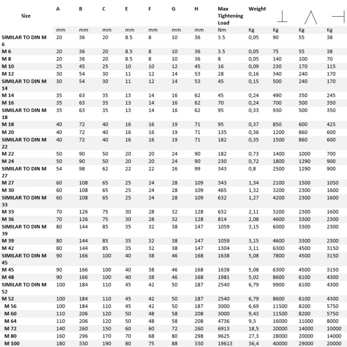 Μάπα Θυλική DIN 582 - Ατσάλι - Cartec