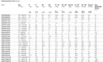 Περιστρεφόμενη Μάπα με Κρίκο - Grade 100 - Cartec