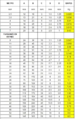 Πίνακας διαστάσεων κομβιοδόχου DIN 6899B