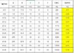 Πίνακας διαστάσεων σώματος ρεγουλατόρου