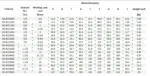 Πίνακας διαστάσεων και φορτίου για ναυτικό κλειδί τύπου D με πύρρο galvanize