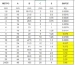 Πίνακας διαστάσεων κομβιοδόχου