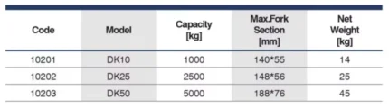 Τεχνικά χαρακτηριστικά αρπάγης δοκών TBK-1.5T και TBK-3T