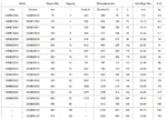 Τεχνικά χαρακτηριστικά μπαστέκας DS-B190 από 2 έως 120 τόνους