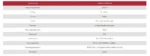 Λεπτομέρειες υδραυλικού βαρούλκου RUNVA HWE 100