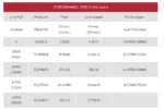 lυδραυλικού βαρούλκου RUNVA HWE 150