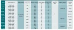 Τεχνικά χαρακτηριστικά παλάγκων TOYO M Series 100 έως 1.200 kg